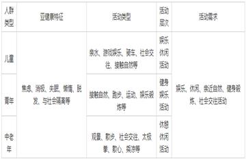 解碼公園城市|后疫情時代居住區景觀初探