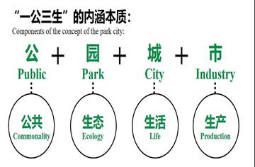解碼公園城市|川西林盤,蜀地無二的精神原鄉