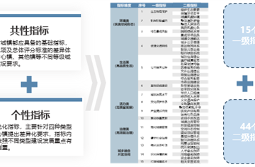 賦能成都市小城鎮建設發展！市建筑院主編小城鎮建設評價指標體系正式印發